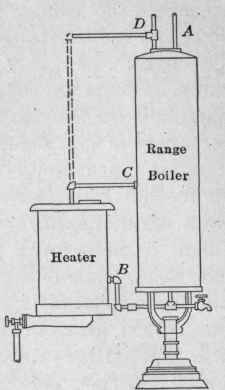Fig. 122.   Hot water supply with gas heater, connected to the range boiler.