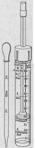 Fig. 165.   The Wolpert air tester; an instrument used to determine the quality of air.