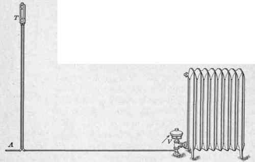 Fig. 166.   Thermostat regulator and motor valve attached to a radiator.