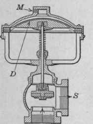 Fig. 169.   Cross section of pneumatic radiator valve showing its internal construction.