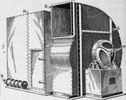 Fig. 172.   Ventilation apparatus in which is included the heater coils, the fan and the motor.