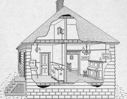 Fig. 186. Hollow wire system of gasoline lighting with gravity feed.