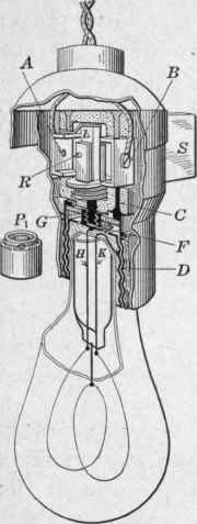 Fig, 218. Section of a lamp base and socket.