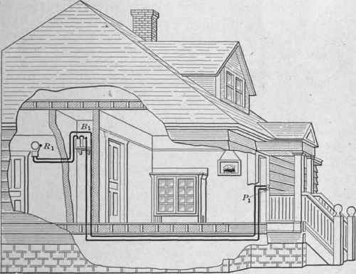 Fig. 239.   Example of an electric doorbell installation.