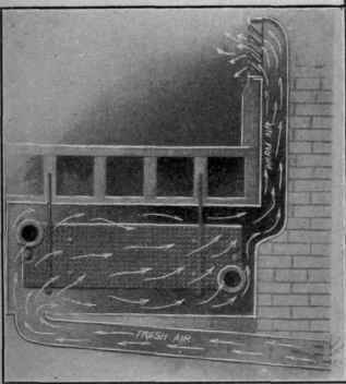 Fig. 29.   Ventilation by the indirect method of heating.