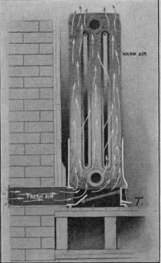 Fig. 30.   Ventilation by the direct indirect method of heating.