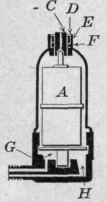 Fig. 44.   Automatic air vent for hot water radiators.
