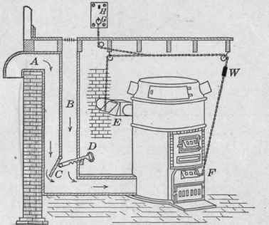 Fig. 49.   Details of air ducts and damper regulator used with the hot air furnace.