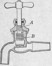 Fig. 70.   Cross section of plain self closing bibb cock for lead pipe.