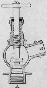 Fig. 76.   Cross section of sill cock.