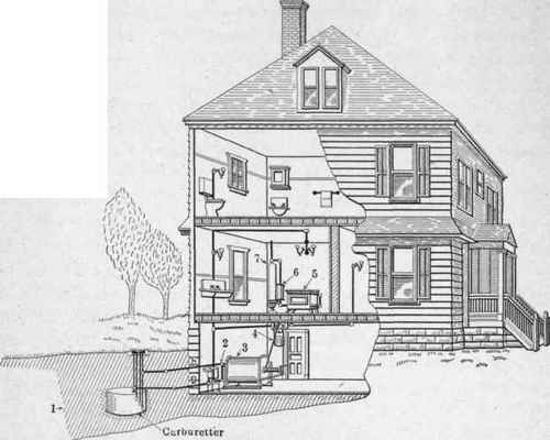 The Cold Process Gas Machine 193