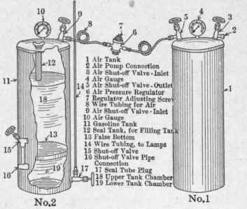 The Hollow Wire System Of Gasoline Lighting And He 199