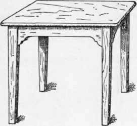 Tables 321