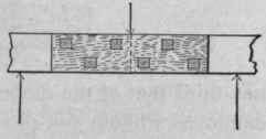 Elements Of Wood Construction Carpentry 300