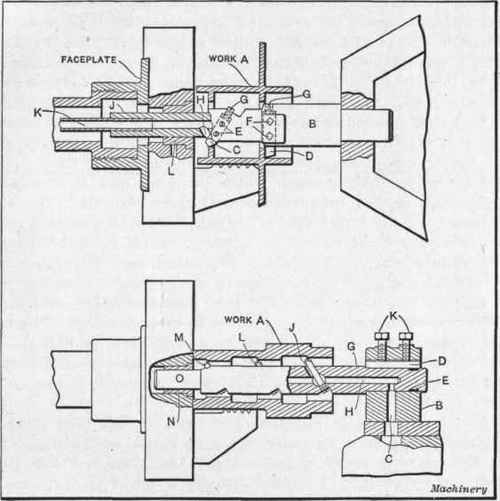 Fig. 5. Boring bars arranged for lubricating Cutters