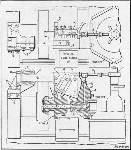 Fig. 6. Piloted Multiple Turning Tool for Gear Blanks