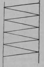 Fig. 166.  Diagram showing course of Veneering Hammer.