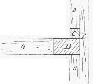 Figs 141 and 142.   A, Bearer. B, Runner. C, Guide on top of B.