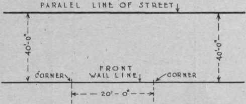 Fig. 1. Locate A Building