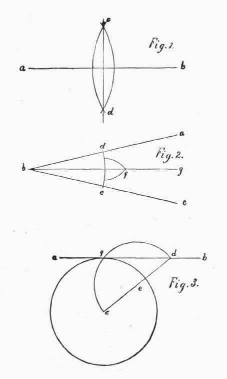 Plates and Illustrations 4