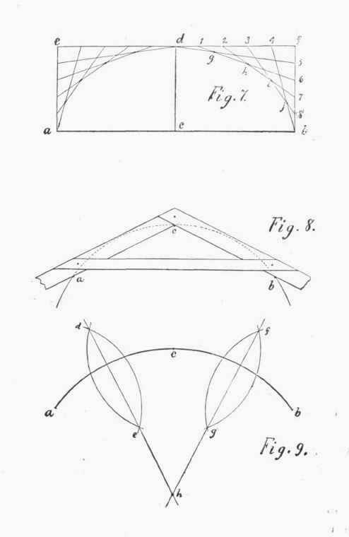 Plates and Illustrations 7