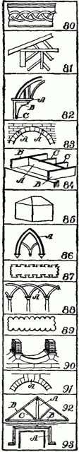 Fig. 80. Fig. 93.