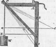 Effect Of Position Further Considered 11