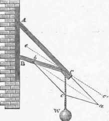 Effect Of Position Further Considered 9