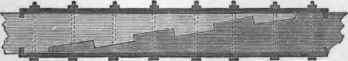 Lengthening Ties 147