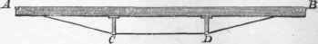 Of King Posts sometimes called Crown Posts 98