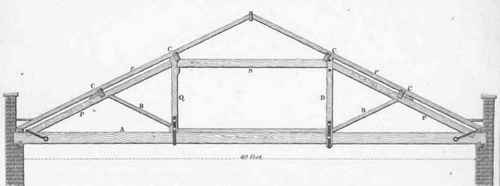 Of the Forms of Roofs for different Spans 173