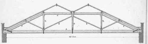 Of the Forms of Roofs for different Spans 179