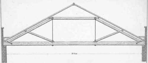 Of the Forms of Roofs for different Spans 199