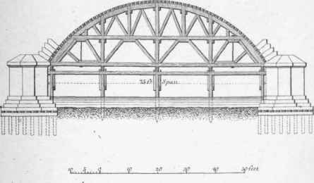 On Designing Centres 238