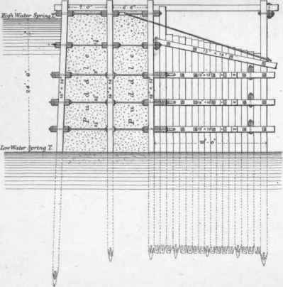 Section IX Coffer Dams Shoring And Strutting 248