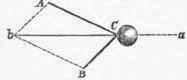 To Find The Resultant Of A System Of Forces 13