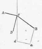 To Find The Resultant Of A System Of Forces 15