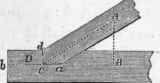 To Find The Resultant Of A System Of Forces 17