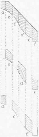 Fig. 110.    Curved