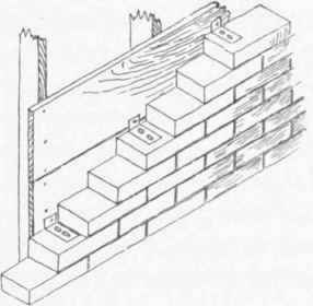 Fig. 13.  Brick Veneering.