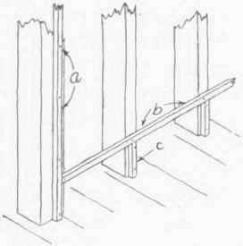 Fig. 135.   Grounds for Plastering.