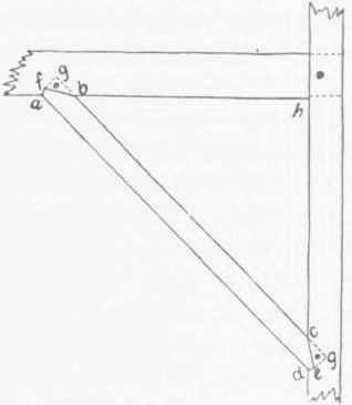 Fig. 28.   Beveled Shoulder Brace