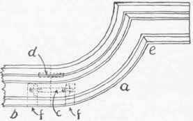 Fig. 34.   Ramped Rail.