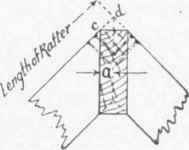 Fig. 75.   AllowancE foR Thickness of the Ridge.