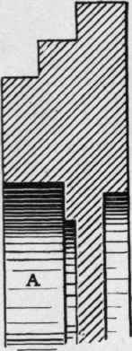 Fig. 83