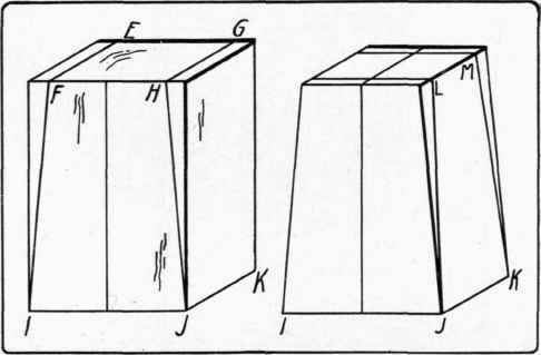 Fig. 102. Lay out of column for candlestick.