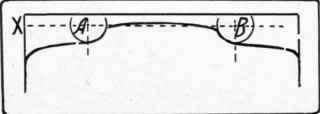 Fig. 177. Laying out curves.