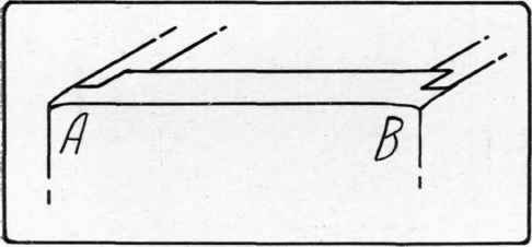 Fig. 191. Danger of rounding the corners, as at A, B.
