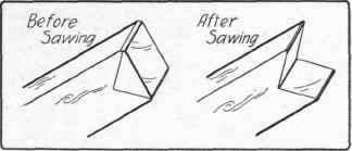 Fig. 61. Me'thod of sawing stop blocks of Picture frame c amp.