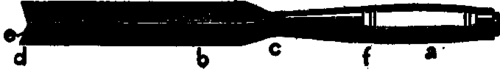 Corner chisel, a, handle; b, blade; c, shank; d, bevel; e, cutting edge; f, socket.